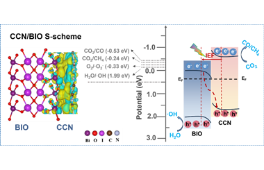 High-crystalline g-C3N4/BiOIO3 S-scheme heterojunction for efficient photocatalytic CO2 reduction 2026.100969